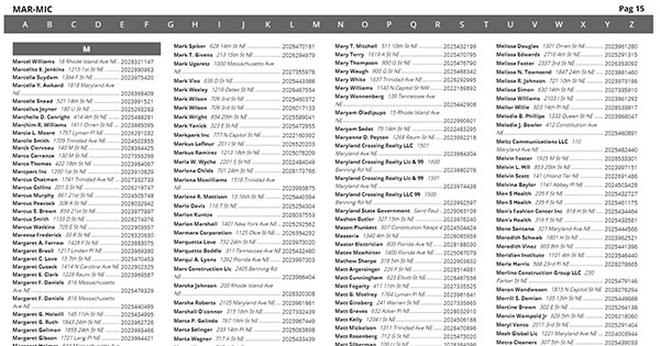 Directory Example